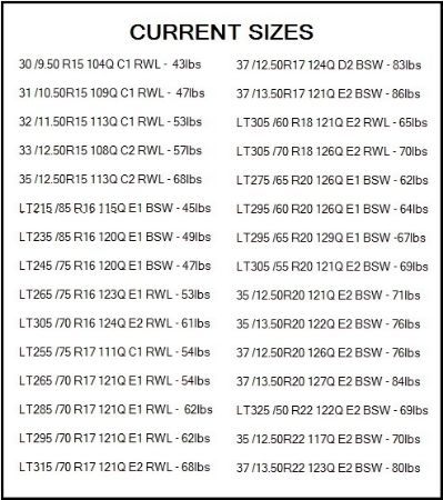 cooper discoverer stt pro above the treeline dodge cooper tyre size chart